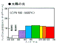 spectrum-sun